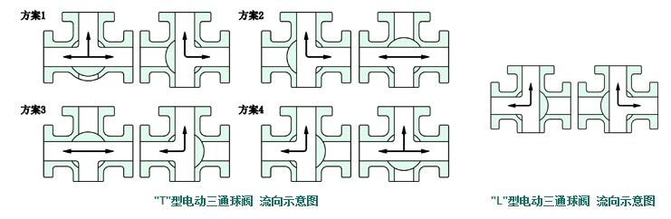 电动三通球阀